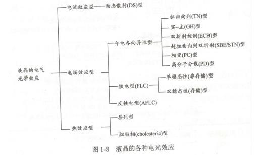 液晶显示屏 技术