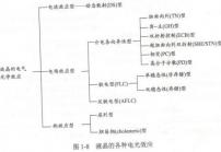 液晶显示屏的发展历程与变化